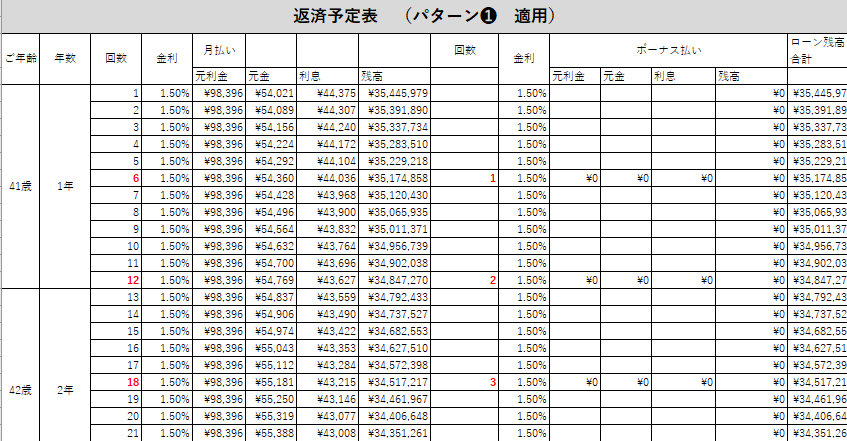 住宅購入のセカンドオピニオン承ります 営業ではない第三者目線でアドバイス イメージ3