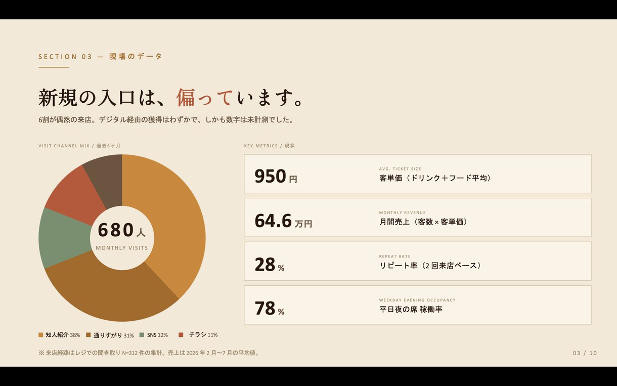 スライド・資料作成の代行をします AI×手仕上げで、あなたの原稿を「伝わる資料」に仕上げます イメージ4