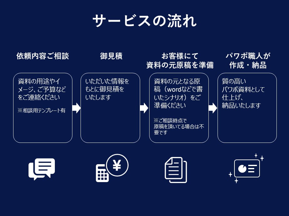 わかりやすい・伝わるパワポ資料、作成します ～外資系コンサルがプロのノウハウで作成！～ イメージ2
