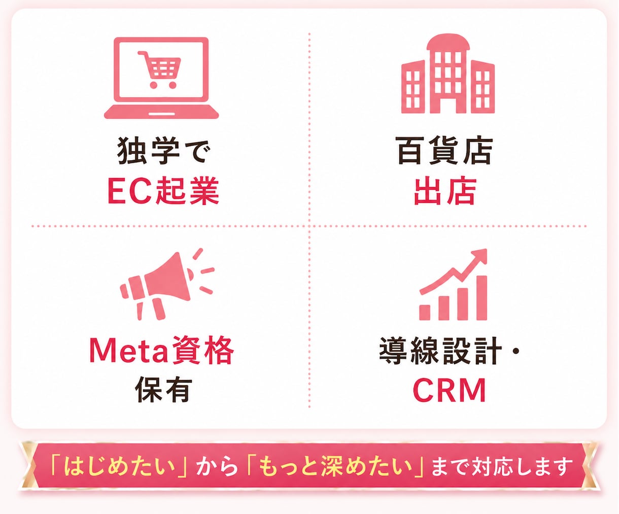 起業相談|「何から始めるか」を一緒に整理します 百貨店出店ブランドオーナーが直接サポート イメージ2