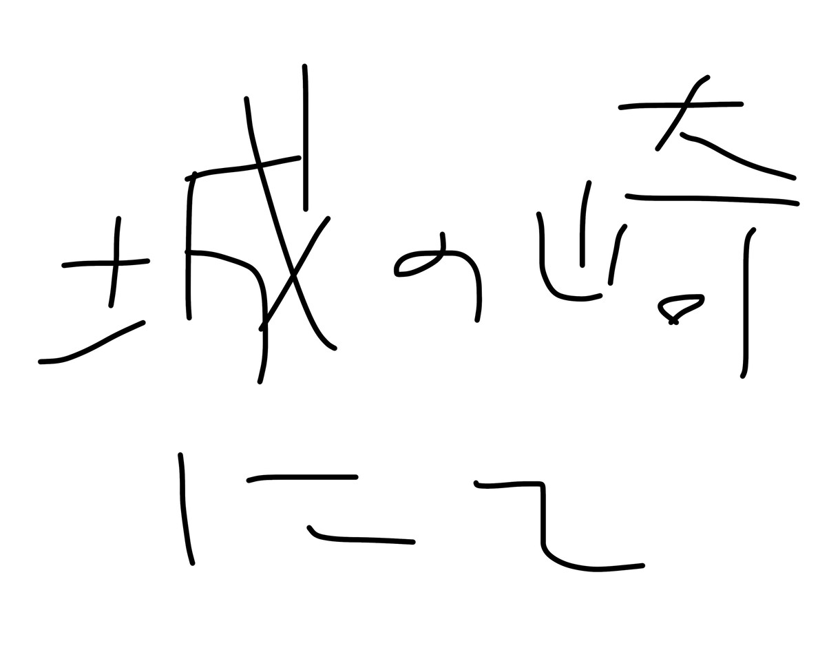 8文字書きます 読めなくもない文字を短納期で。題字・ロゴ等にお使いください。 イメージ5