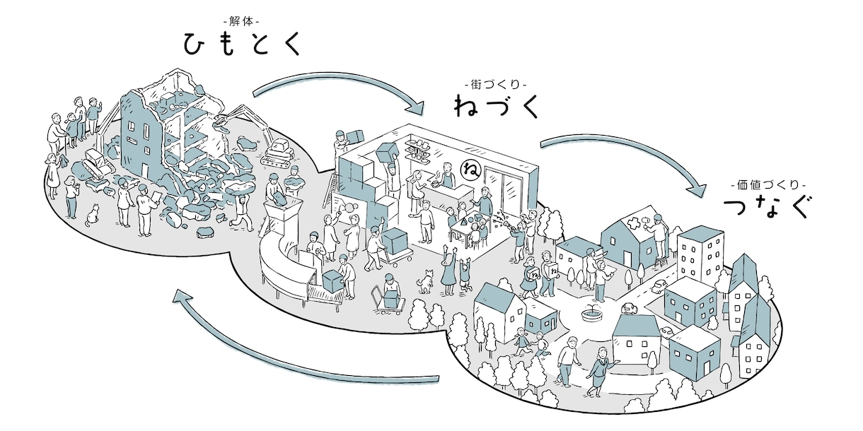 ポップでフックのある俯瞰イラスト描きます あなたのビジョンマップやキービジュアルをここだけの世界観で イメージ4