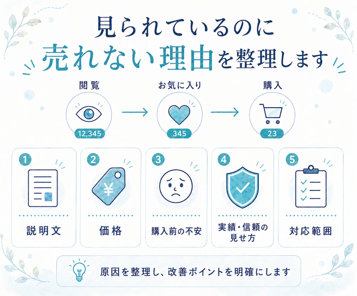 ココナラ出品の悩みと改善点を一緒に整理します サービス設計⌨集客⛹️‍♂️働き方⏰数字の見方まで対応 イメージ6