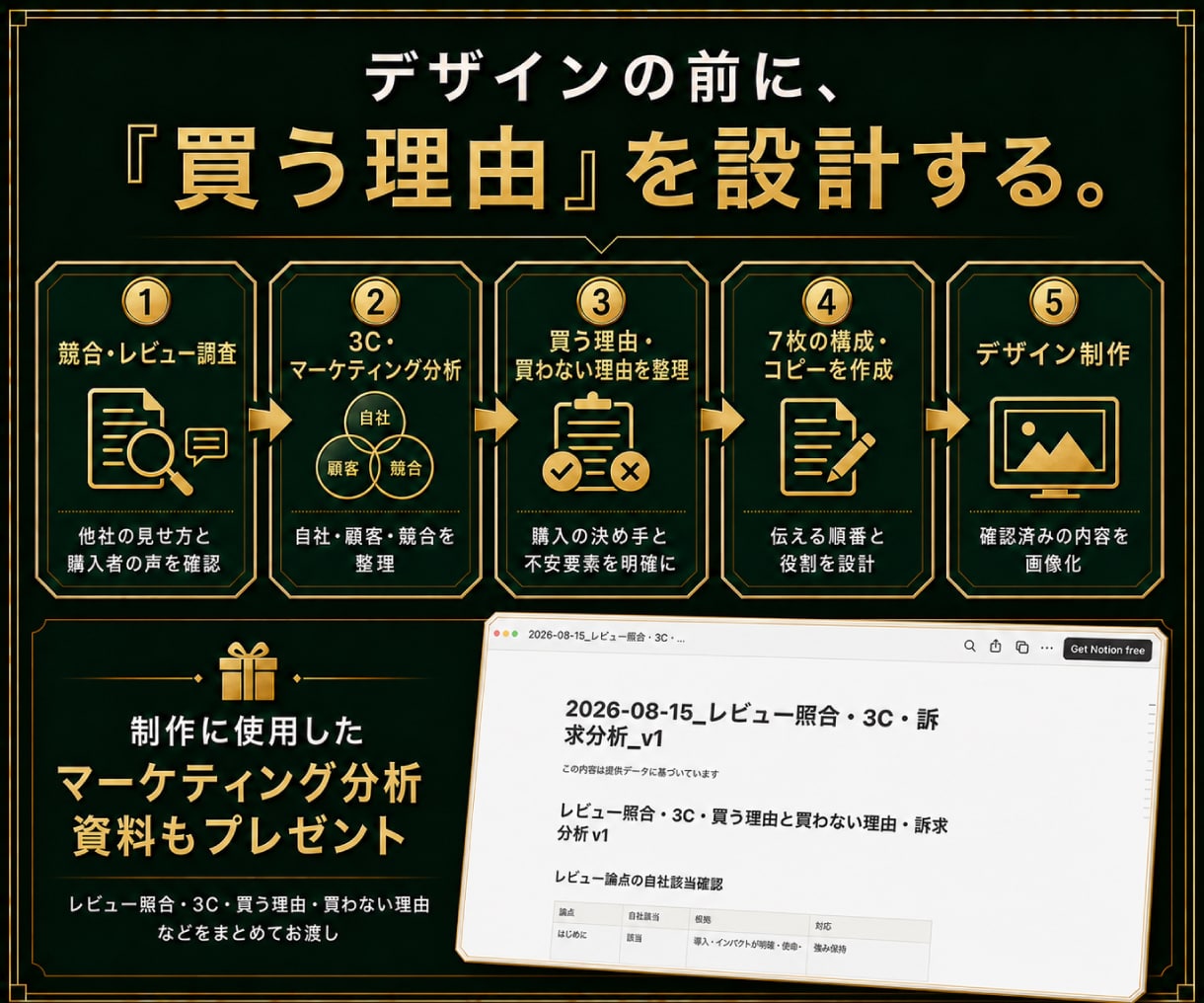 AI×プロ監修で商品画像7枚を最短1日で制作します Amazon歴10年のデザイナーが検品・調整して納品します イメージ3