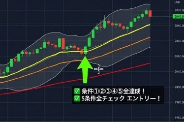 スマホのみFXスキャル完全無裁量手法教えます 大ボリューム、全55ページFX完全バイブルになります。 イメージ2