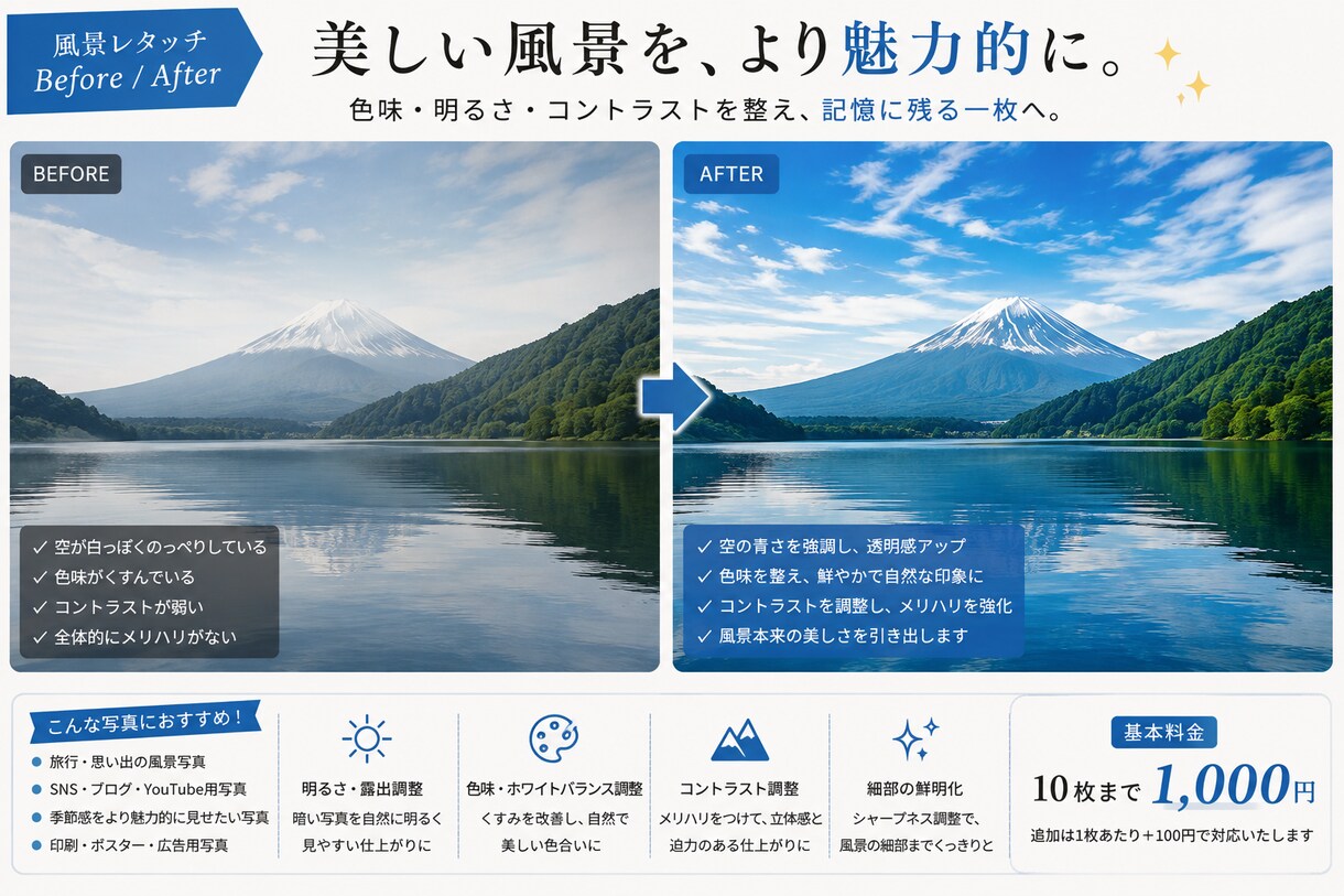 写真10枚を用途に合わせてレタッチします 人物・商品・風景など幅広い写真に対応します イメージ6