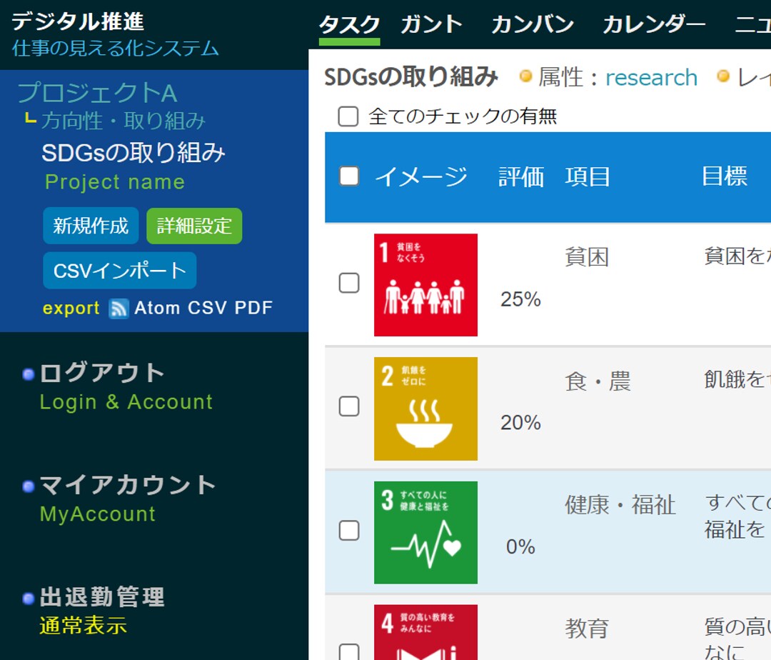 プロジェクト・タスク管理システム導入お手伝いします 見える化のRedmine互換のWebサイトを構築作成します イメージ2