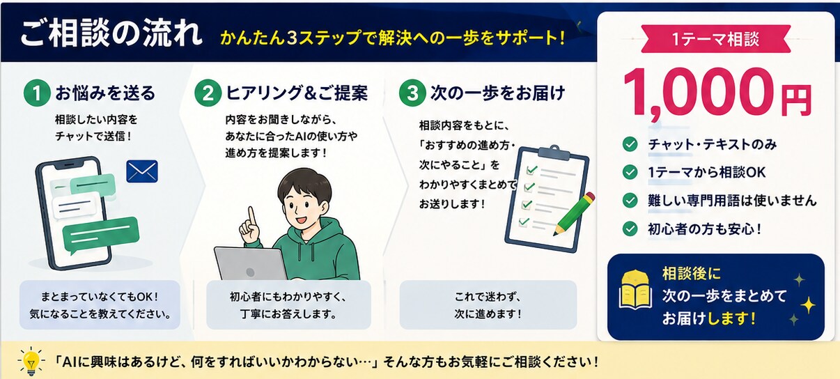 AI初心者のお悩みをチャットで相談できます あなたに合ったAIの使い方と次の一歩を一緒に整理します イメージ3