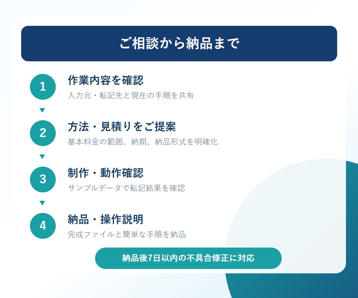 Excelの転記・コピペ作業を自動化します 毎日の転記ミスと単純作業を、ボタンひとつで減らします イメージ3