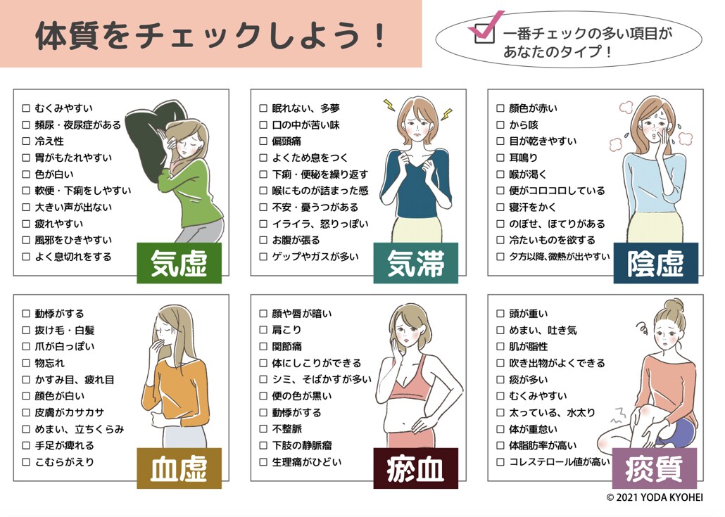 何しても減らない体重は自分に合った食事で減らせます お正月太り解消！あなたの体質、今の不調を改善します！ イメージ1
