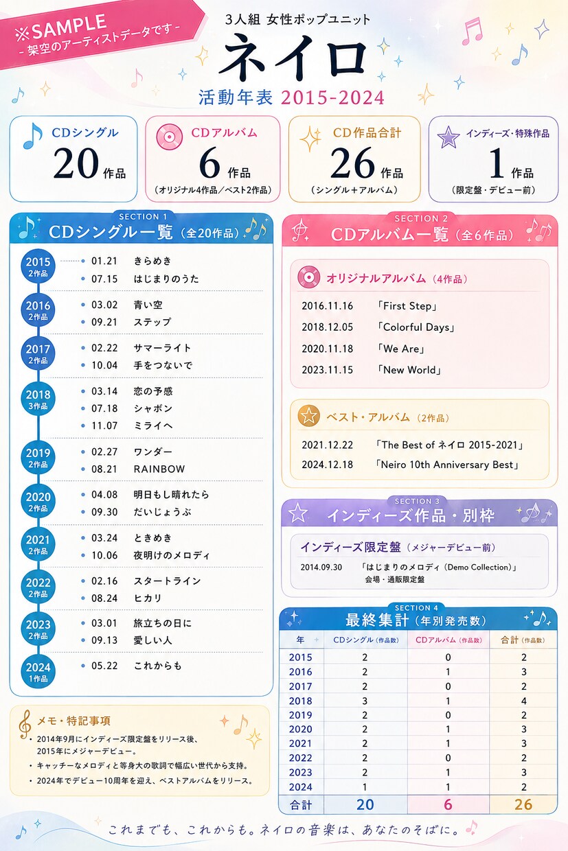 アーティスト活動年表を1枚に構造化します 散らばった情報を、見やすい1枚へ♪ イメージ2