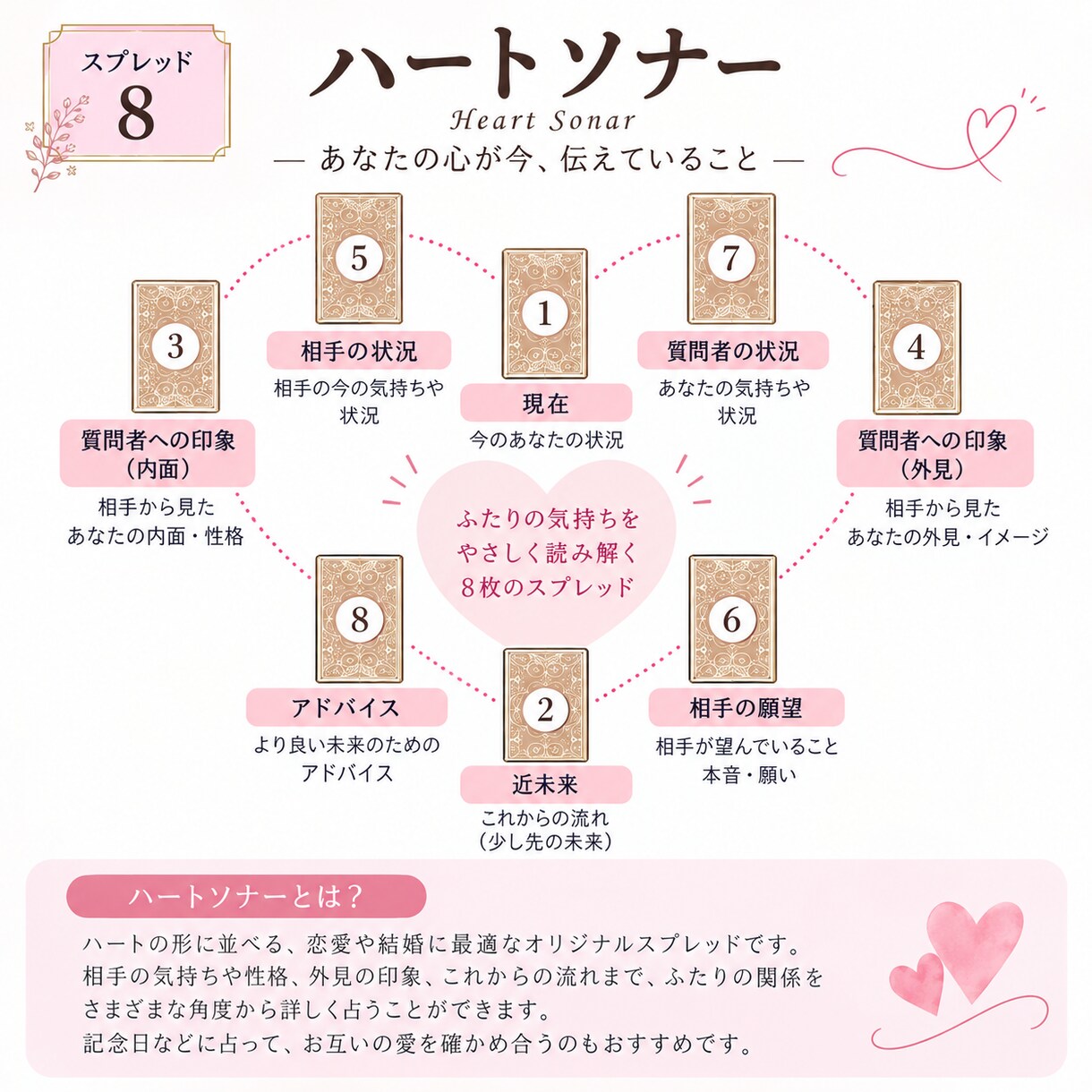 恋愛特化☆お相手の気持ち読みます 恋に悩んでる方に寄り添います。ハートソナー♡ イメージ2