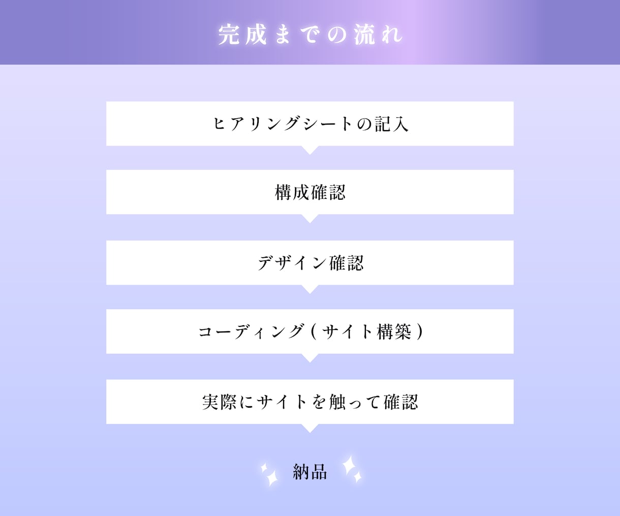個人事業主様におすすめ！ホームページ制作します 初めての方も安心！SEO対策・スマホ対応・オリジナルデザイン イメージ3