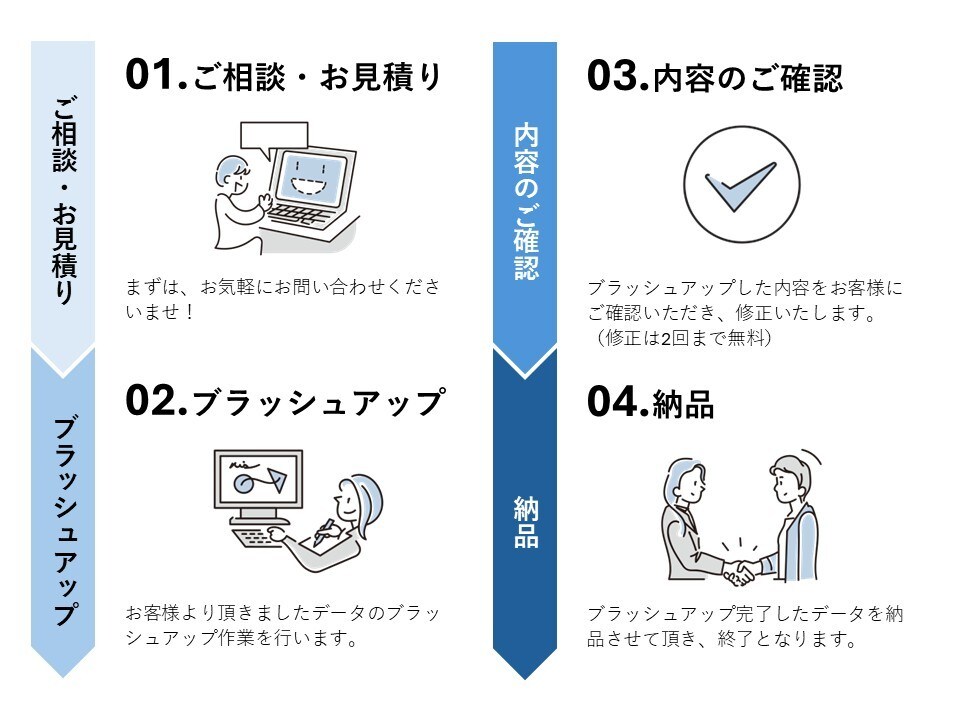 OP記念特価！パワポのブラッシュアップします 現役デザイナーがあなたの資料を伝わるスライドにします！ イメージ2