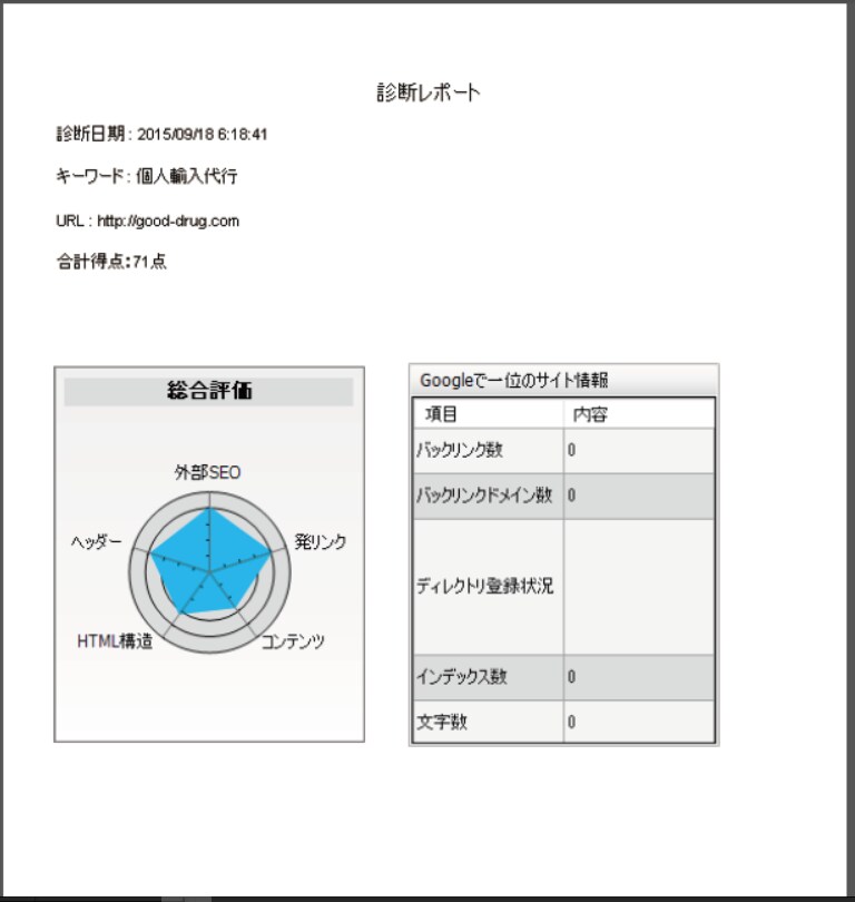 ホームページの解析（ＳＥＯ対策） イメージ1