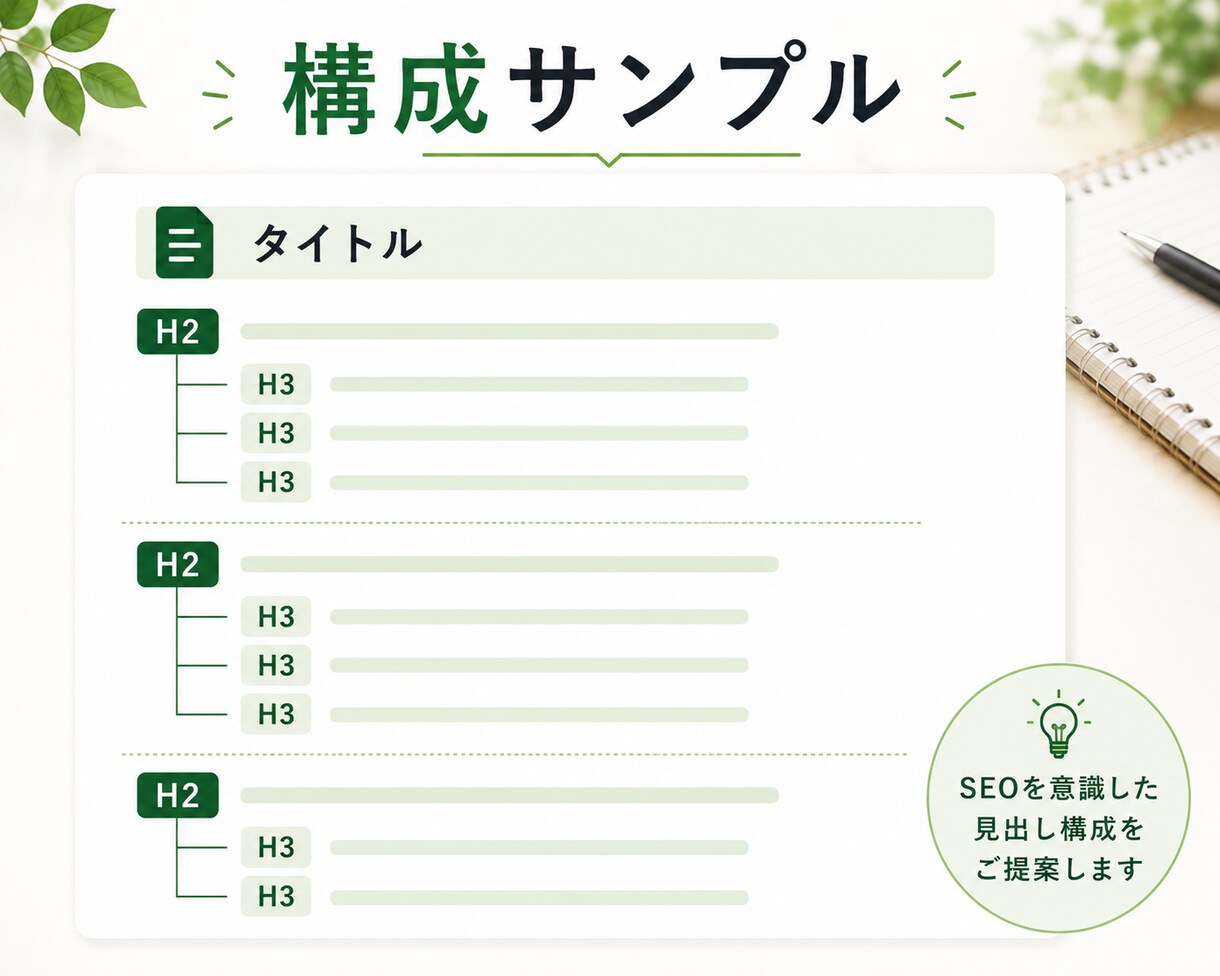 検索意図を分析したSEO記事構成を作成します 競合調査をもとに読まれる記事構成をご提案します イメージ3