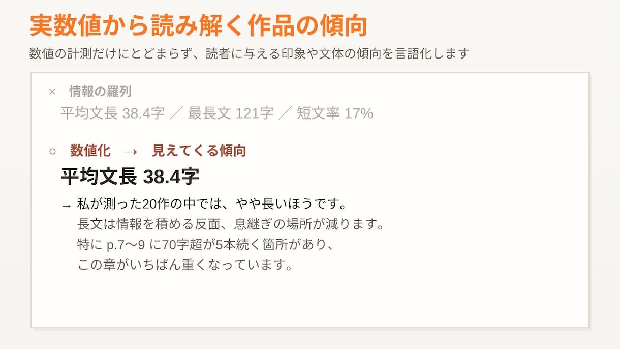 1万字可　小説・文書の文体を分析し、校正します 執筆歴18年・280万字の書き手が、機械と目の両方で診ます イメージ5