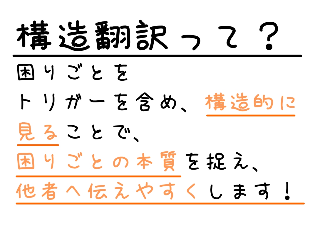 発達特性・生きづらさの困難を整理・構造翻訳します あなたの困難の「伝わらない」を「伝わりやすい」に！ イメージ2