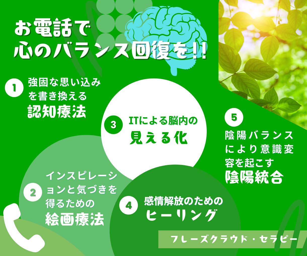 心のバランスを回復する電話案内をいたします 脳科学者開発の右脳左脳セラピー（認知療法+絵画療法＋α） イメージ1