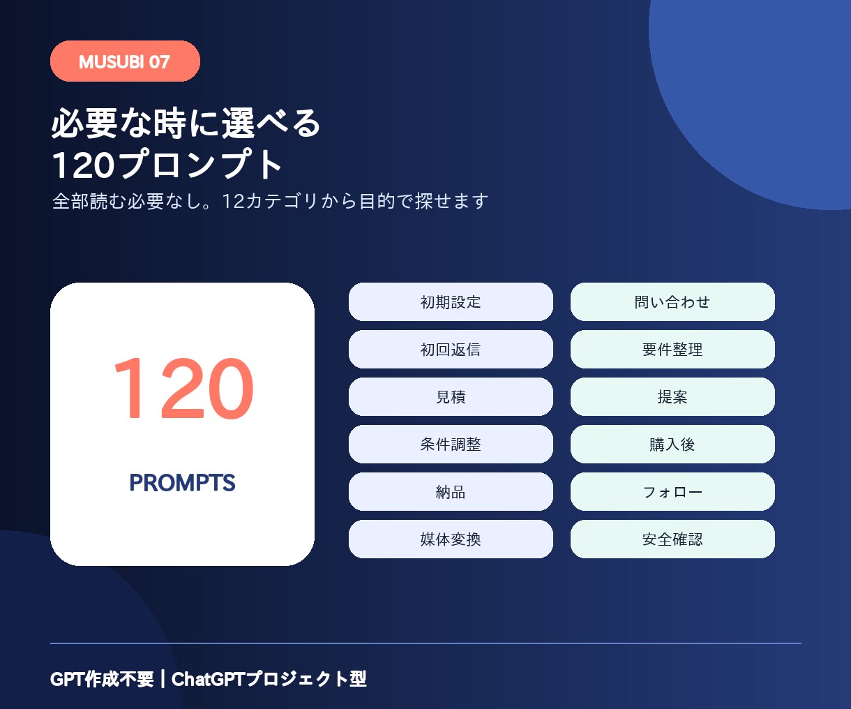 問い合わせ返信・見積もりを整えるAIを届けます 値下げ・追加修正・納期の返答を、条件から整理するキット イメージ7