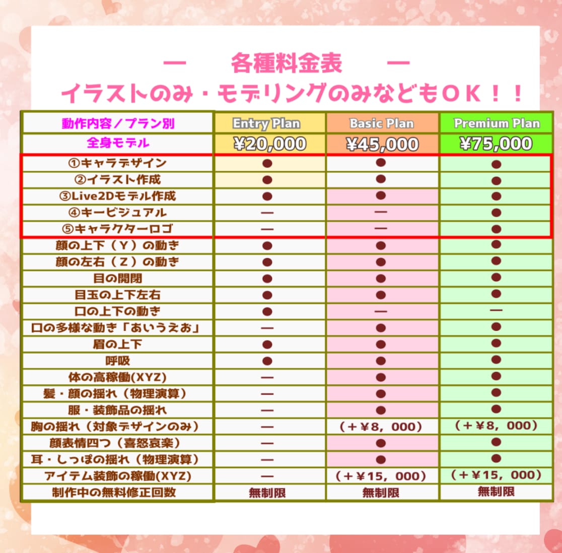 Vtuberキャラデザ～モデリング全行程制作します あなたの理想のVtuber導入まで完全サポートします！ イメージ2