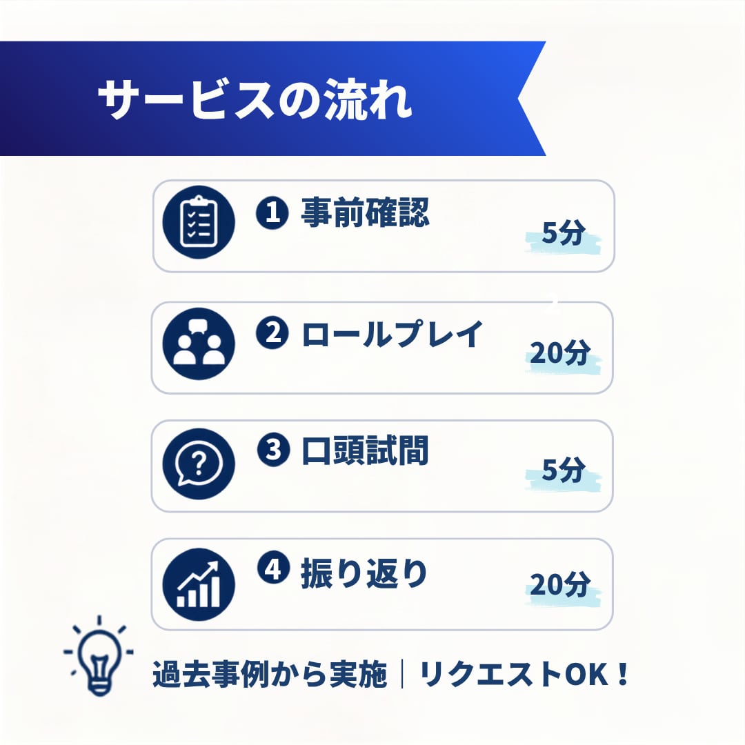 2級キャリコン技能士ロープレ支援します 終了後に届く「あとから見返せる個別フィードバック」付き！ イメージ3