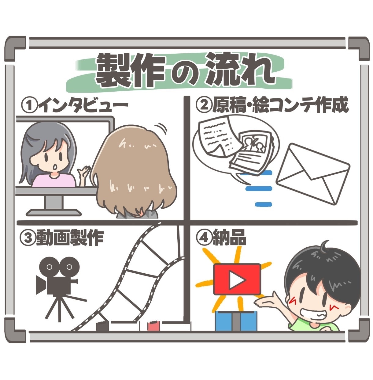 ホワイトボードアニメで動く名刺作ります 最も頼れるあなたの相棒 ✨ あなたの魅力をしっかり伝えます！ イメージ2