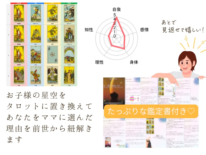 子供が【あなたのもとに生まれてきた意味】伝えます あなたをママとして選んだ理由とお子様の才能の伸ばし方が分かる イメージ4