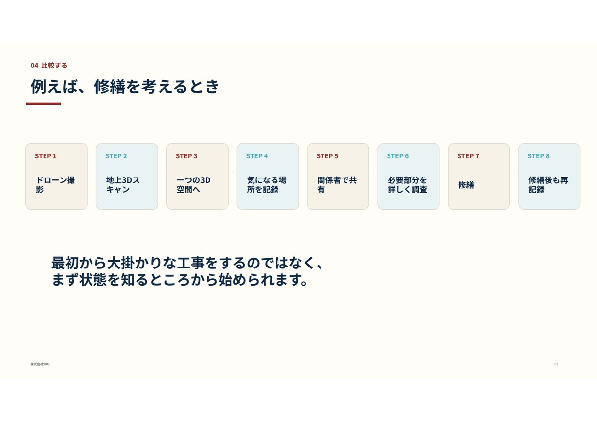 営業・プレゼン資料を分かりやすく作ります サービスの強みと提案の流れを整理します イメージ5