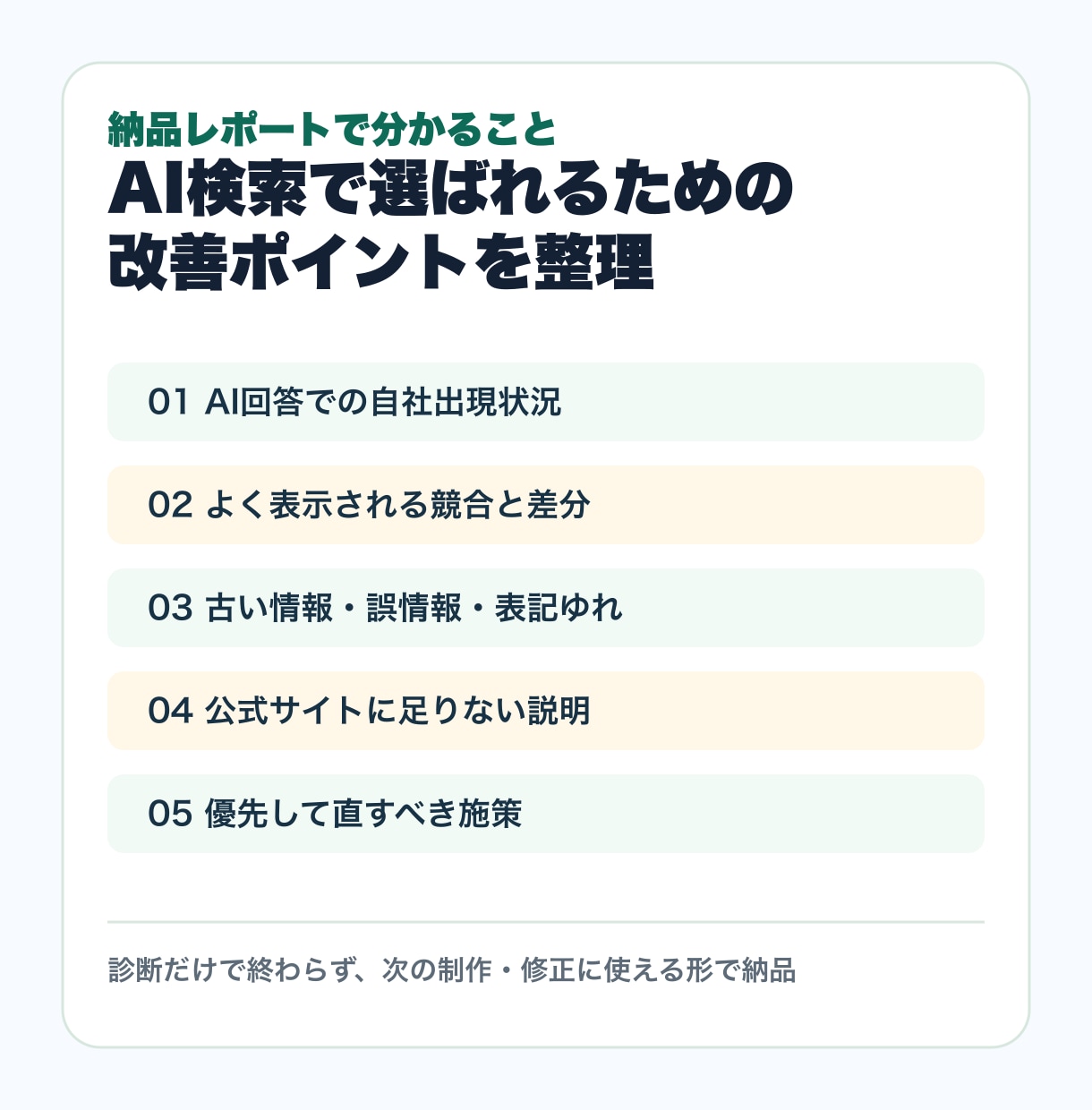 AI検索診断で自社が出ない原因調査します ChatGPT・LLMO/GEO改善点を整理 イメージ2