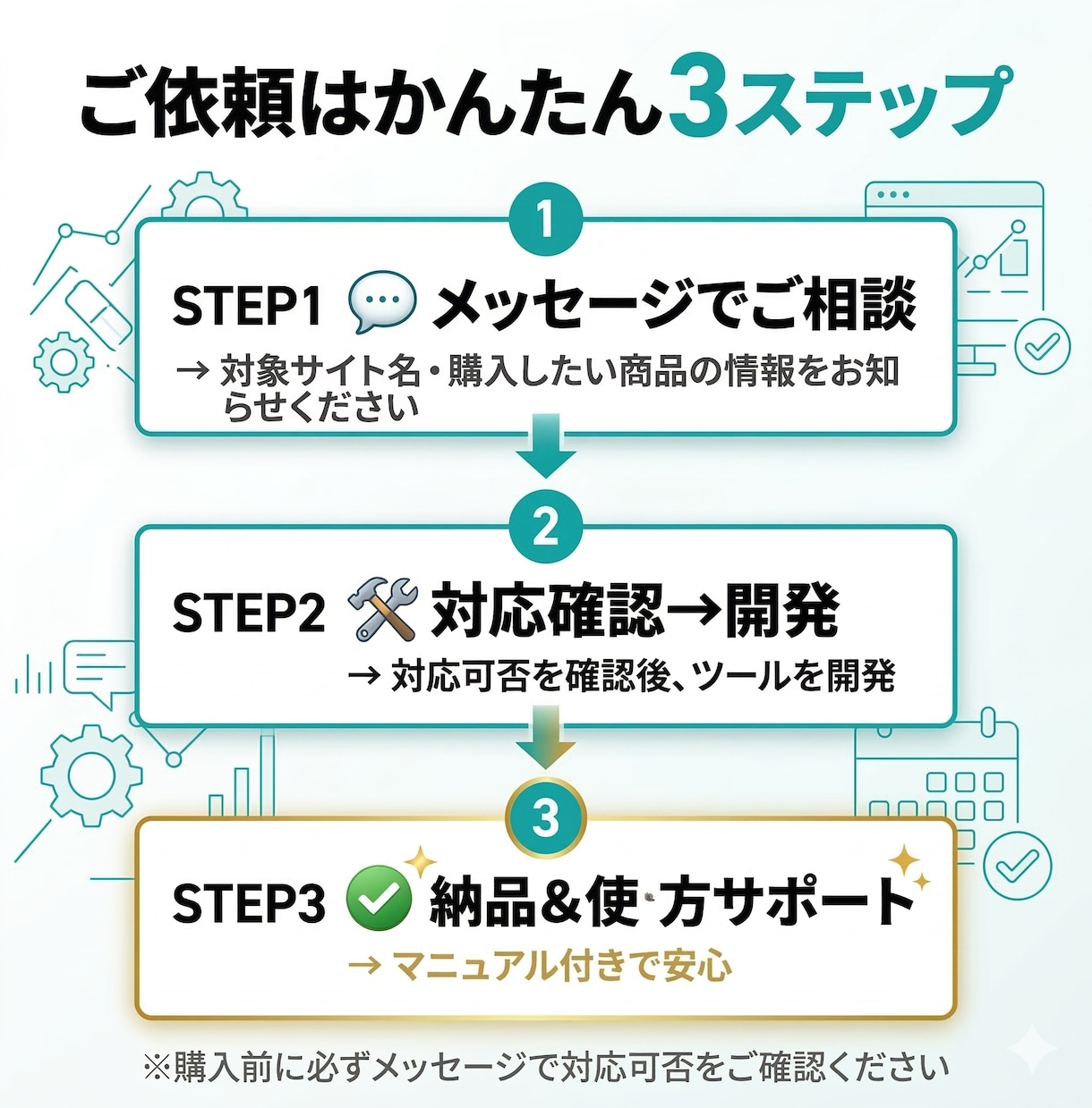 欲しい限定品を、発売と同時に高速で取りに行きます 売り切れ前に、あなたの代わりに動きます イメージ4