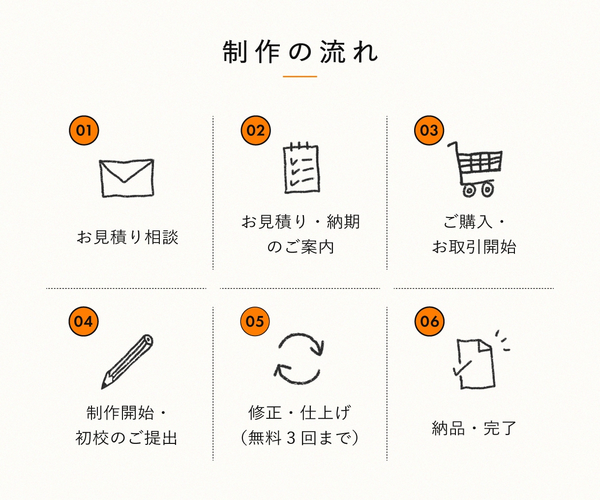 ゆるくておしゃれな手描き間取り図を作成します お部屋の魅力を、ゆるっと一枚に。家具までかわいく描き込みます イメージ5