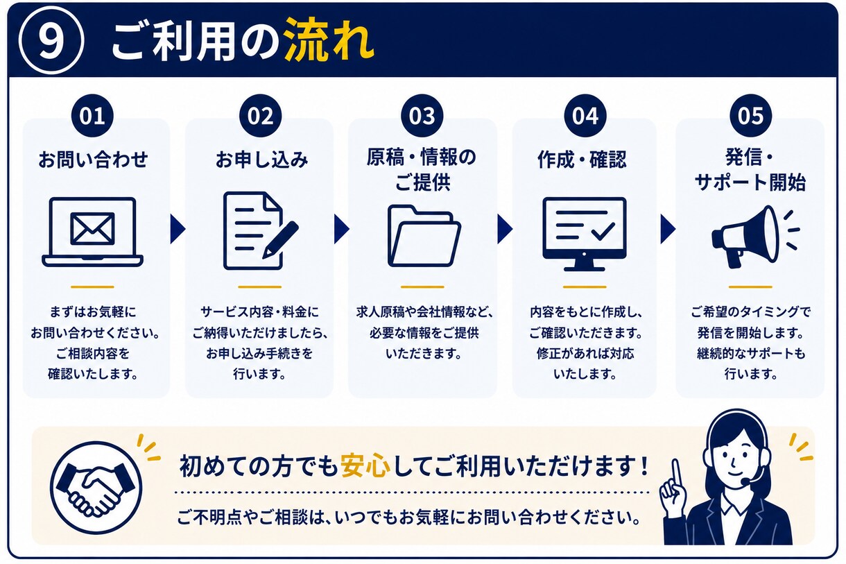 警備会社専門で採用発信をまとめて作ります 求人原稿・SNS投稿まで採用発信を一括サポート イメージ9