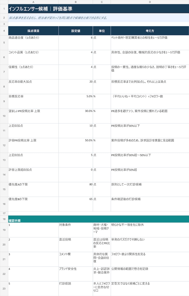 InstagramのPR候補を20名選定します 相性・反応・コメント品質で評価し、理由つきExcelで返却 イメージ4