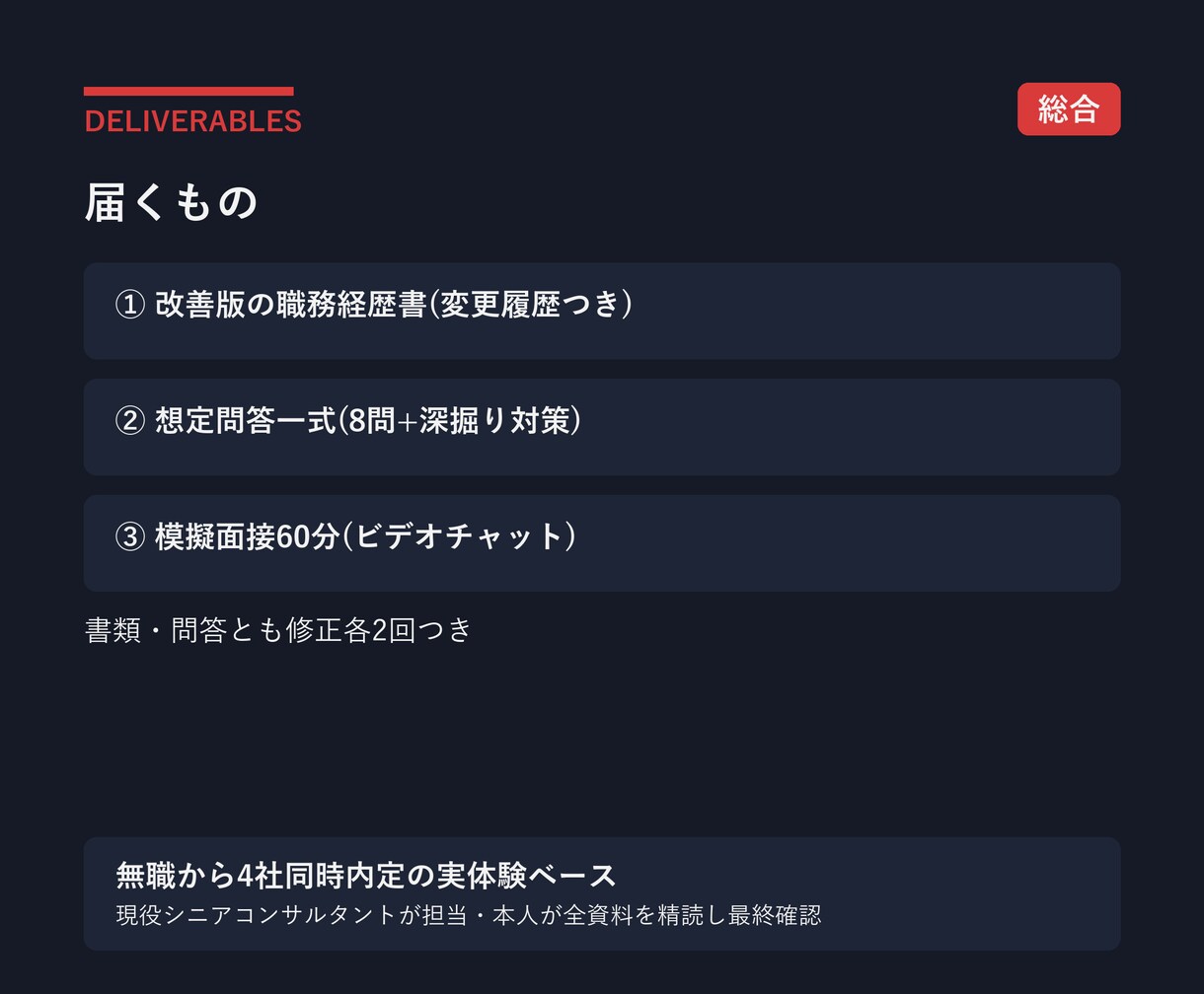職務経歴書から模擬面接まで一貫支援します 添削+想定問答+60分模擬面接を10日で仕上げます イメージ9