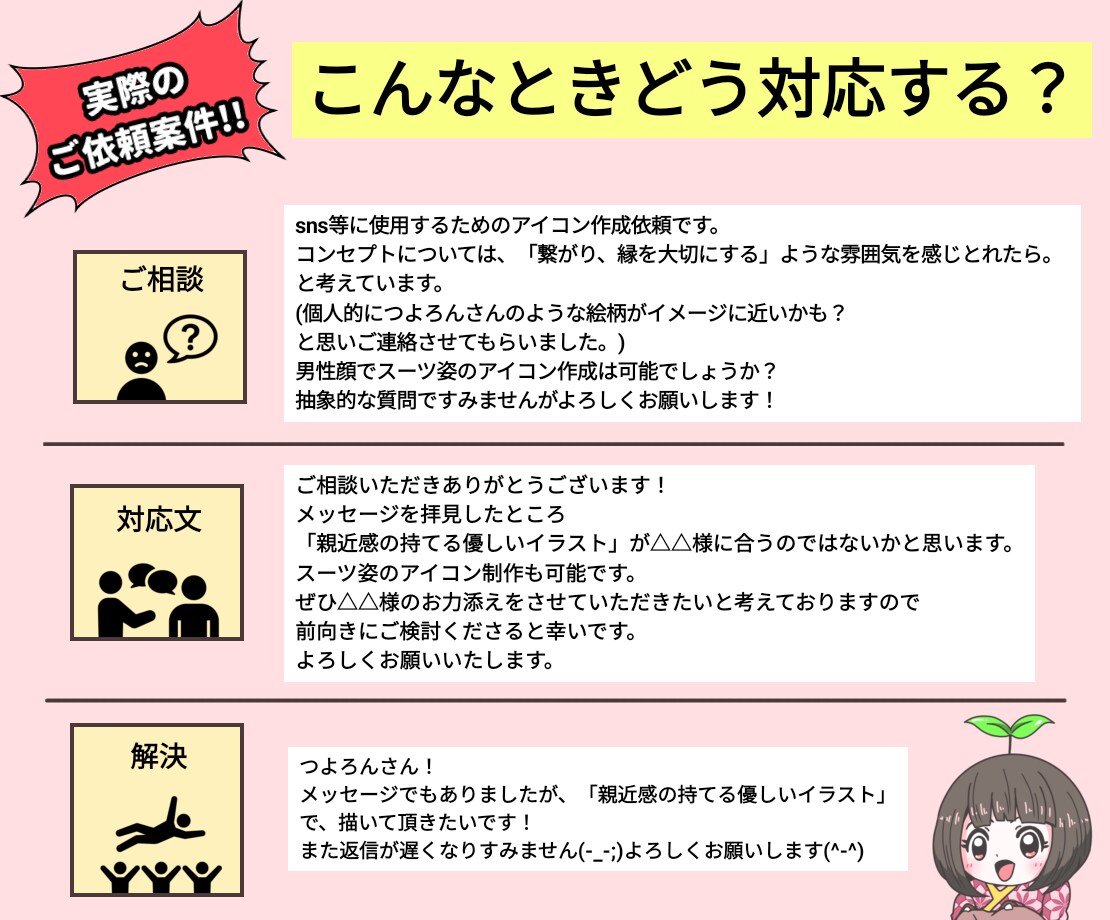 有償依頼用・一風変わったイラスト添削をいたします 4つの手順と実際の依頼内容を想定したシュミレーション添削 イメージ4
