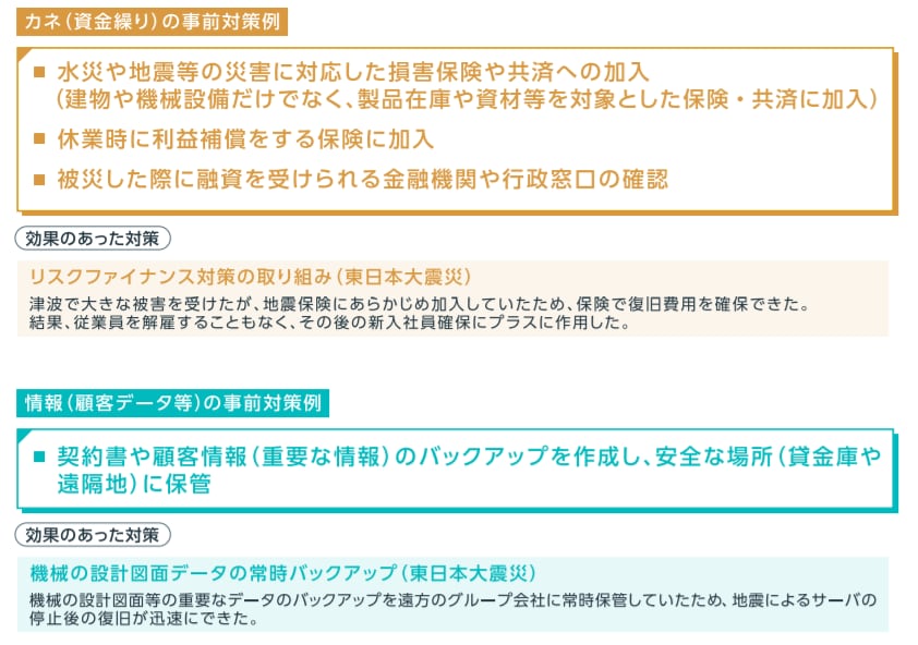 補助金加点等のため【事業継続力強化計画】策定します 災害対応は平時の準備が大切！※BCP実践促進助成金の申請要件 イメージ9