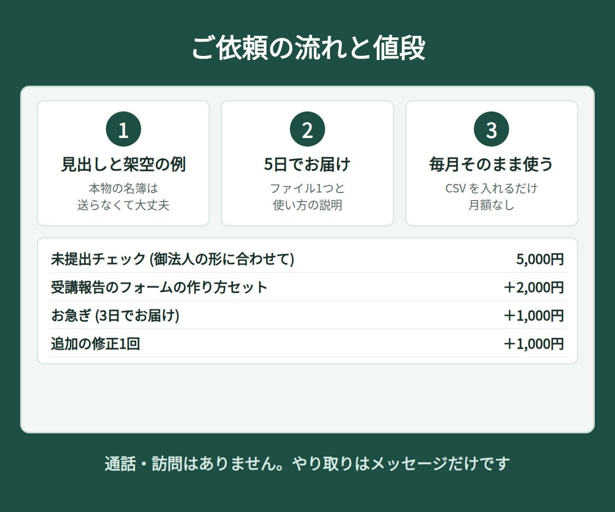 介護の研修報告、未提出の人をすぐ一覧にします 名簿と照らして施設ごとの提出率とお願い文まで。外に送らない イメージ7