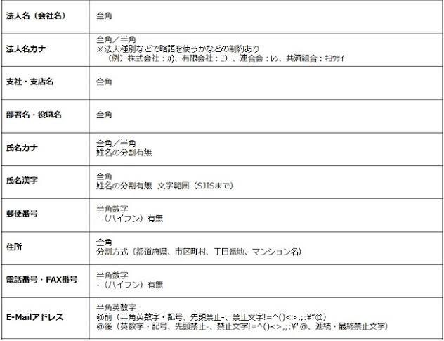 文字起こし、データ入力代行します Excel、Wordなど即日、業務受け付け イメージ1