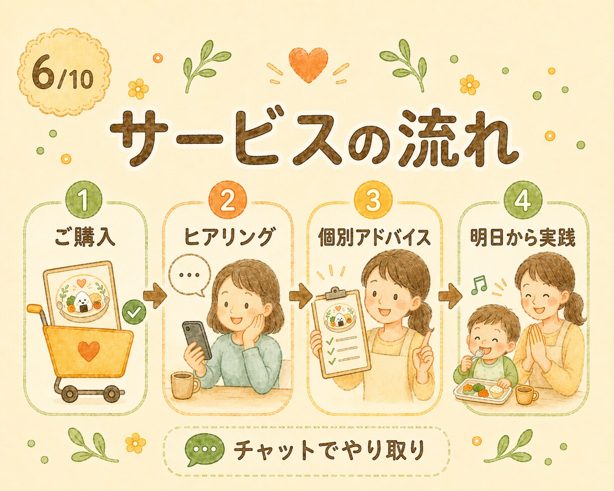 保育士×調理師が食べない子のごはん相談に乗ります 「食べない子のごはん時間をラクに イメージ6