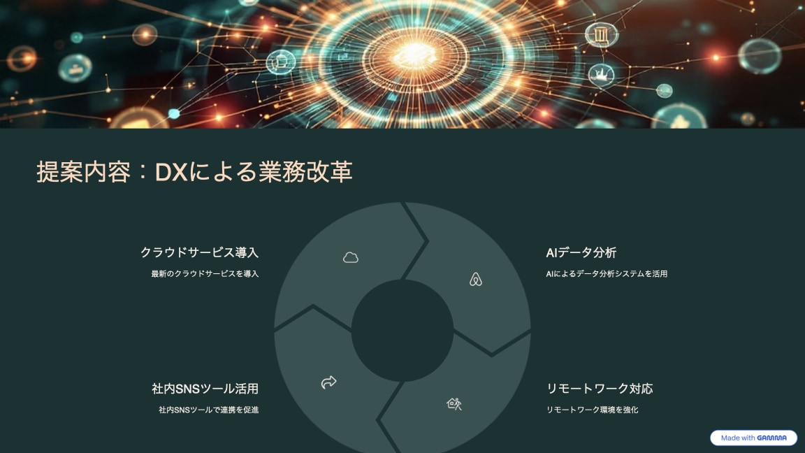 最先端AI×デザインで伝わるプレゼン資料作成します 目的に合ったプレゼン資料をスピーディかつ丁寧に仕上げます。 イメージ2
