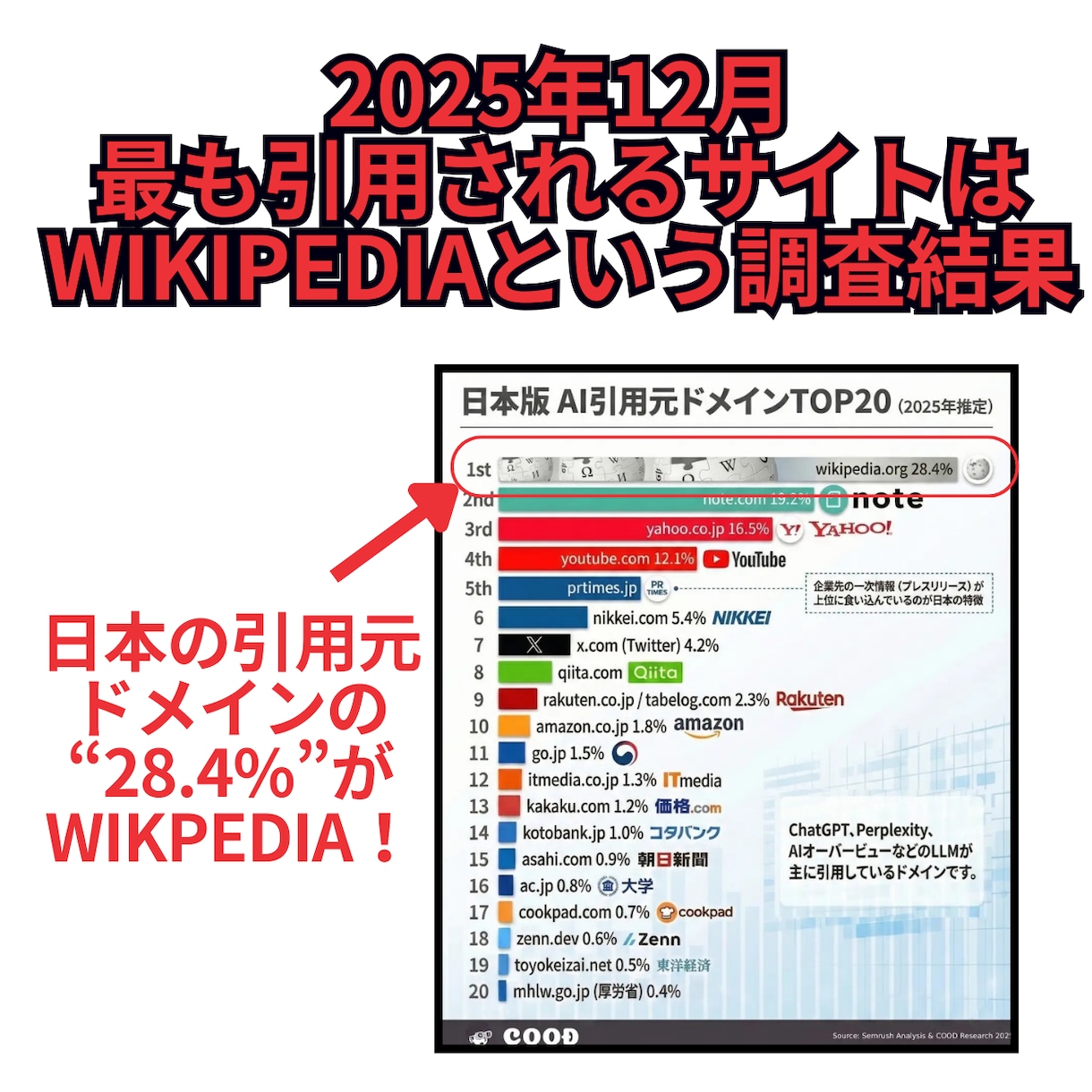 GEO,LLMO,AIO,AI検索対策の診断します wikipediaを使ってAI検索の引用最大化 イメージ4