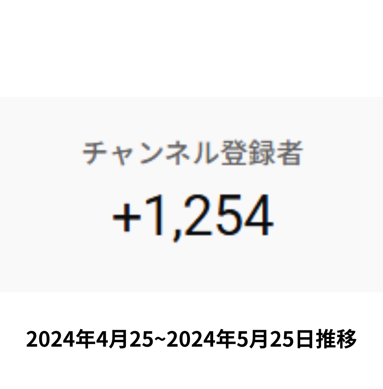 副業YouTubeで年250万を稼いだ方法教えます 再生数とチャンネル登録者数UPに最も必要なノウハウをお届け！ イメージ7