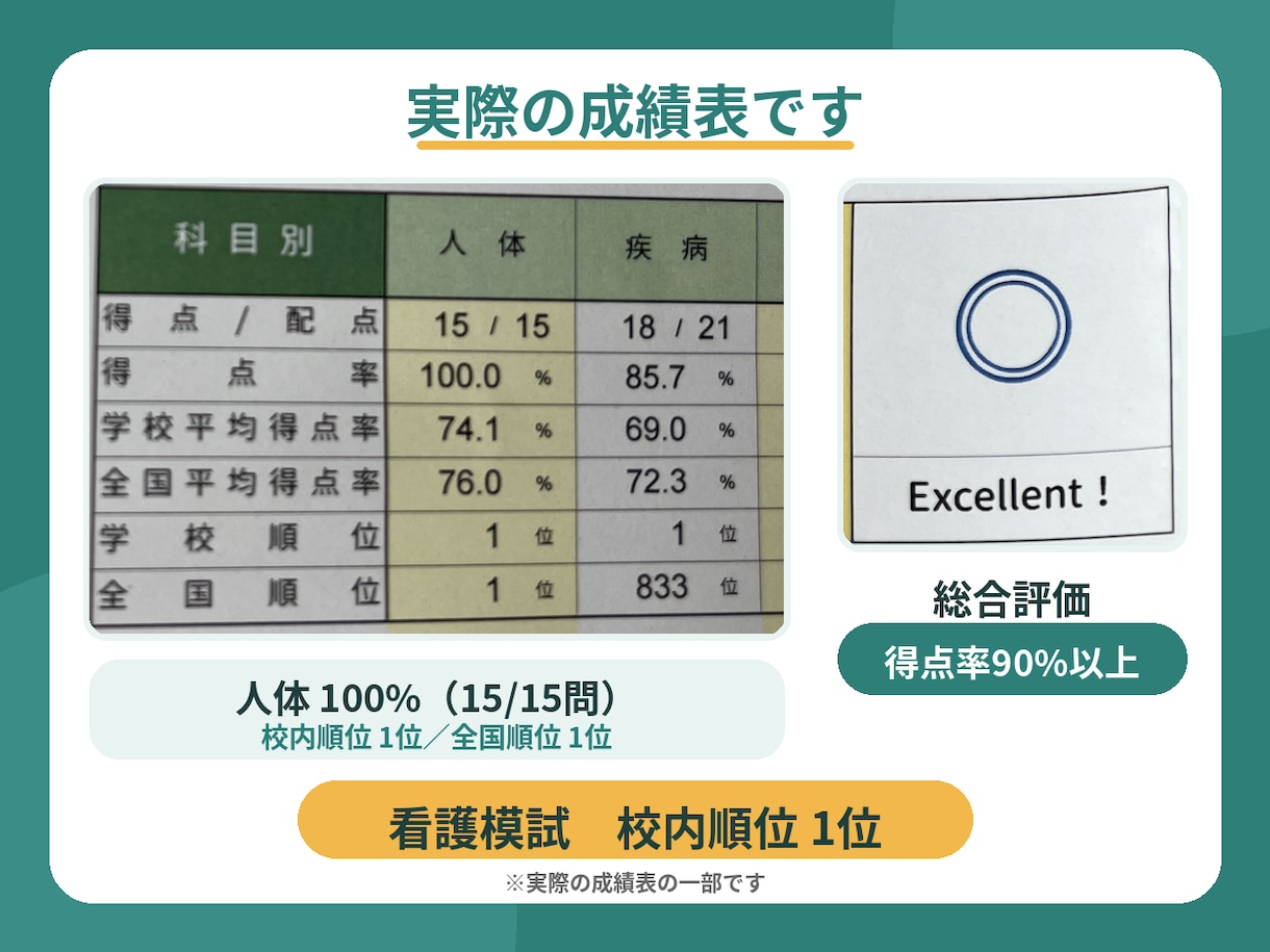 看護国試に1日5分！模試1位の勉強法を教えます 毎日5分で総合得点率90.7%！ママ看護学生の国試対策 イメージ6