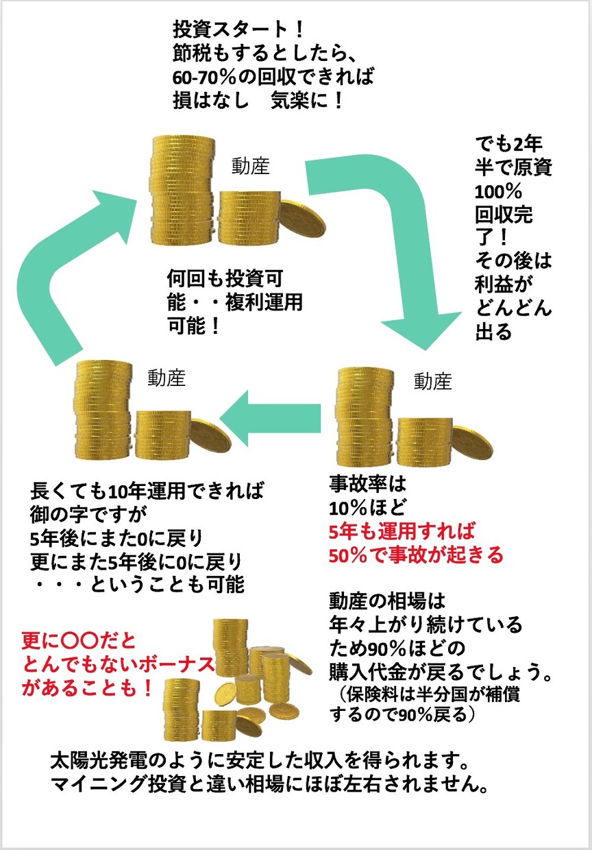 お客様との関係が更に深まる良商材を紹介します 震災の復興で、あるものに協力してます。購入者のメリット凄い！ イメージ1