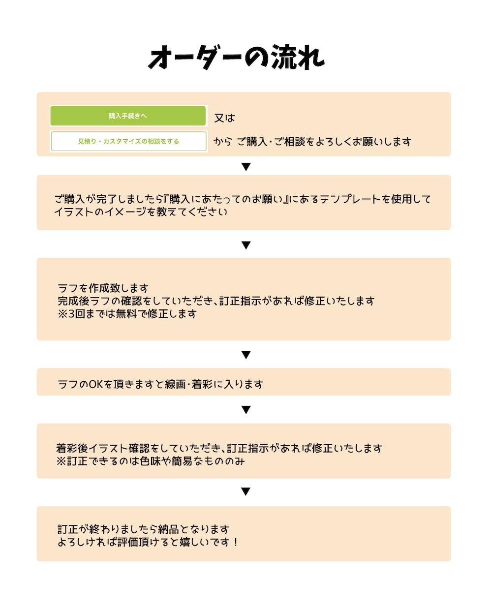 より伝わりやすいブログに変身！表情アイコン描きます ブログ、インスタなどあなたのコンテンツを彩ります イメージ8