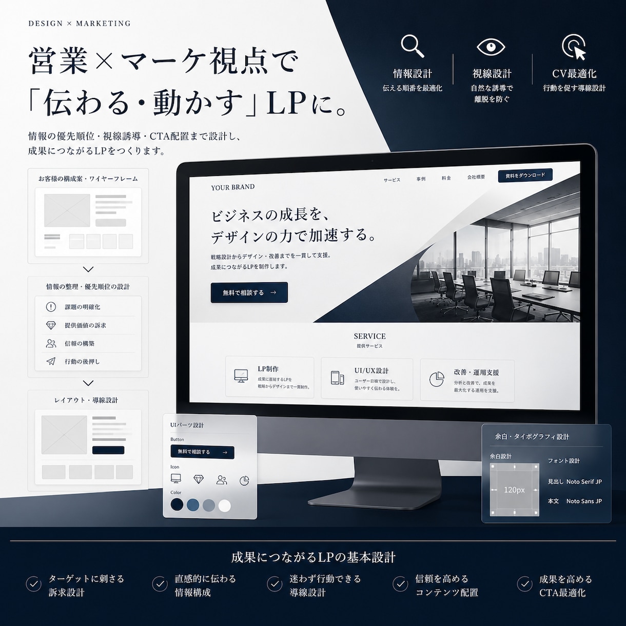 ラフ案から“集客に繋がるLP”へ昇華して制作します “そのまま作る”ではなく、“より反応が取れる形”を意識します イメージ3