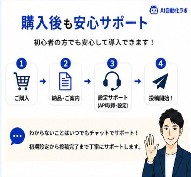 X予約投稿システム販売します 画像・動画対応！初心者向け導入サポート付きです！ イメージ10
