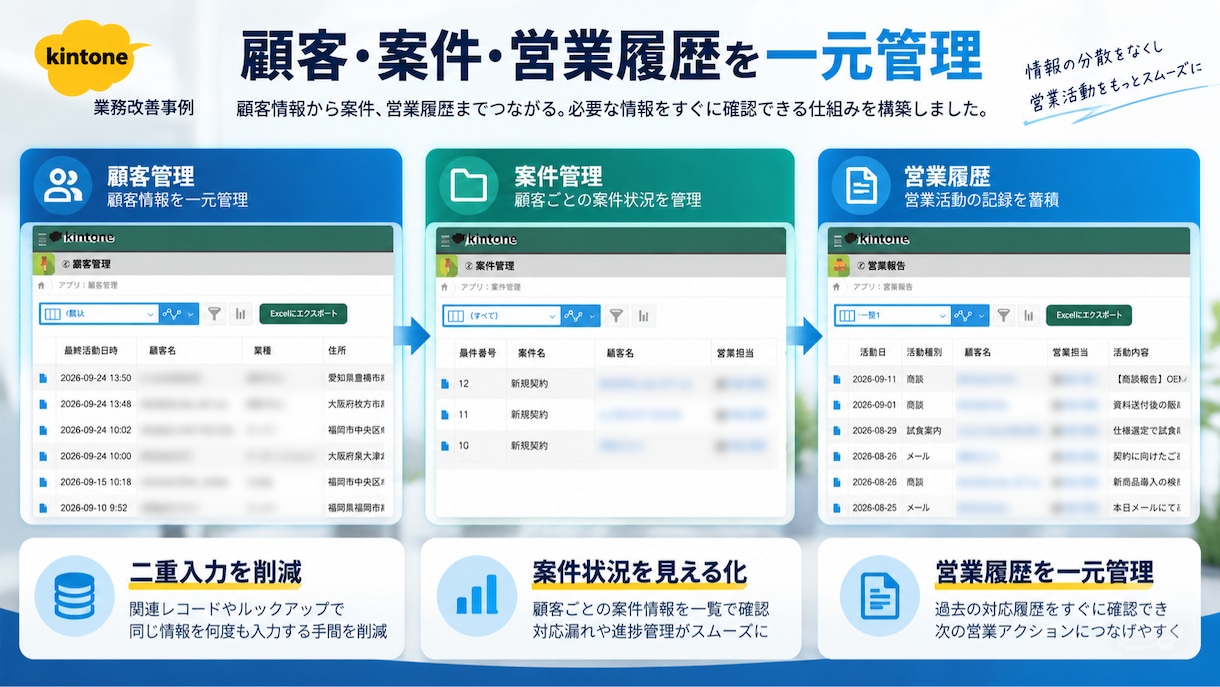 kintoneで業務管理アプリを作成します Excel管理をシンプルで使いやすい仕組みに イメージ2