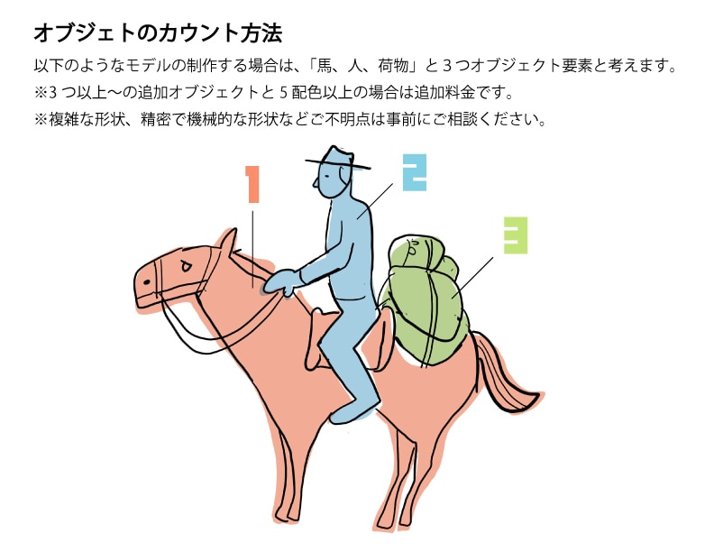 3Dモデル作ります 3Dプリント用モデル、アニメーション、ゲーム用、イラスト用に イメージ4